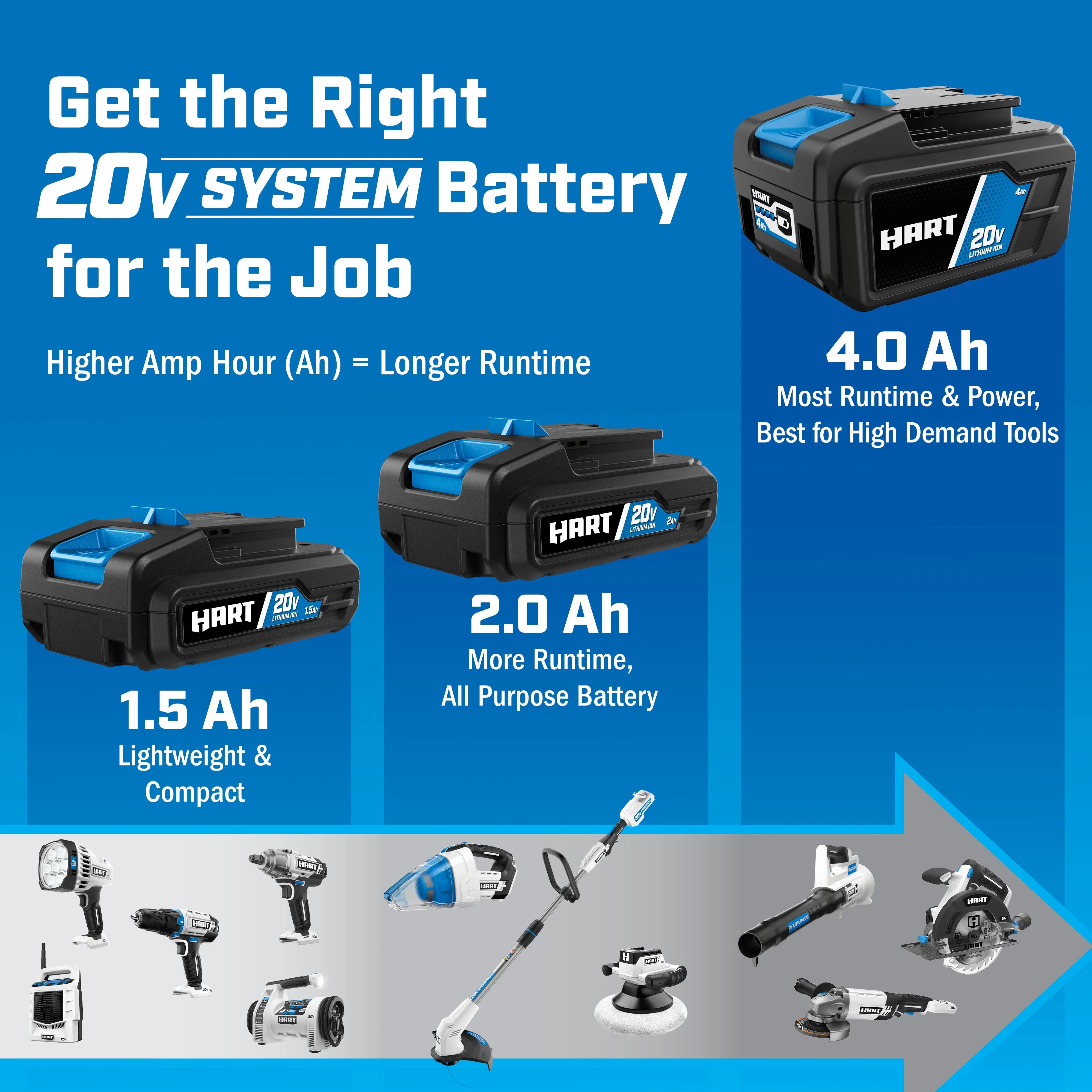 HART 2-Pack 20-Volt 2.0Ah Lithium-Ion Batteries (Charger Not Included)