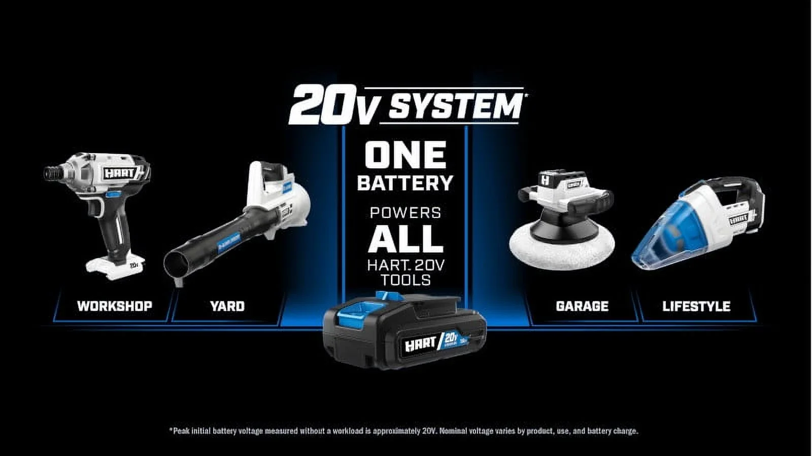 HART 2 Pack 20V Lithium-Ion 4.0AH Batteries (Charger Not Included)