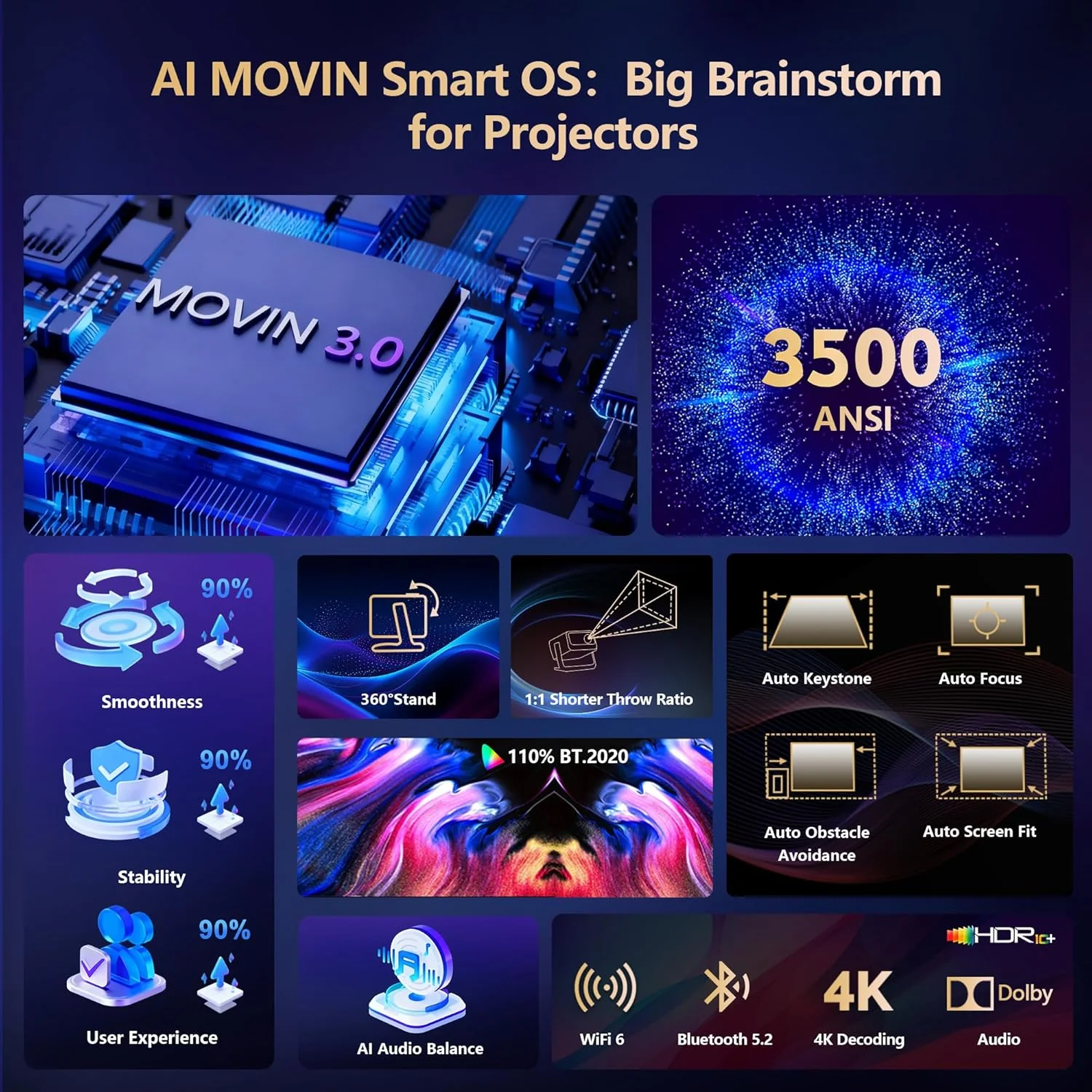 [3000+ Licensed Apps/Live TV/HDR10+/50W DoIby Audio] Smart 4K-Projector with WiFi